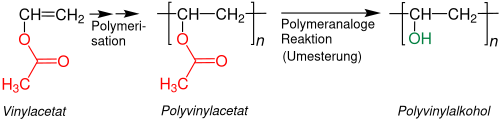 Synthesis of polyvinyl alcohol