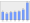 Evolucion de la populacion 1962-2008