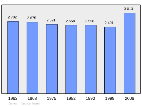 File:Population - Municipality code 44051.svg