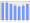 Evolucion de la populacion 1962-2008