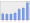 Evolucion de la populacion 1962-2008