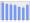 Evolucion de la populacion 1962-2008