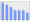 Evolucion de la populacion 1962-2008