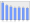 Evolucion de la populacion 1962-2008