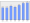 Evolucion de la populacion 1962-2008