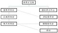 2013年5月15日 (三) 00:58版本的缩略图