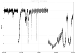 Light curve of R Coronae Borealis from 1990 to 2017, showing the unprecedented deep minimum R Coronae Borealis light curve.png