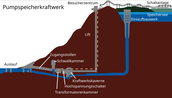 File:Raccoon Mountain Pumpspeicherkraftwerk.svg