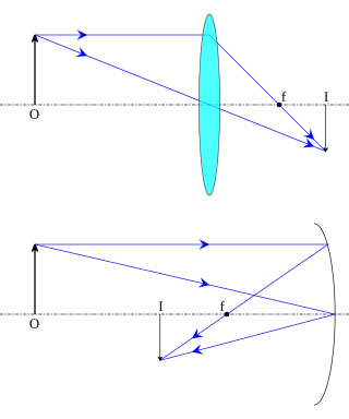 <span class="mw-page-title-main">Real image</span> Collection of focus points made by converging light rays