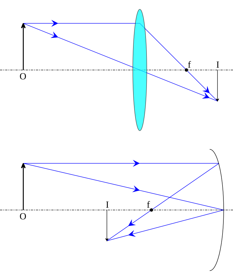 concave and convex lenses and mirrors