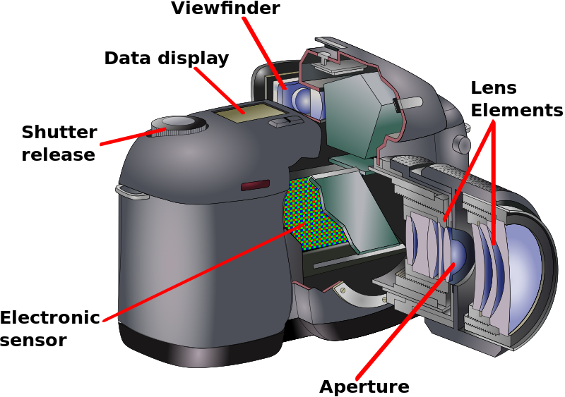 File:Reflex camera simple labels.svg