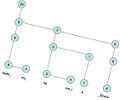 Rope (data structure) - Wikipedia