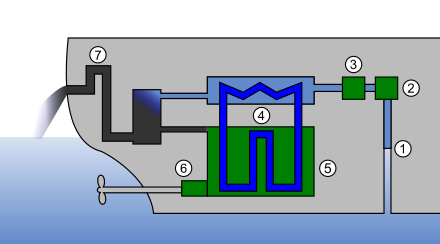 Semi-closed IC engine cooling system
