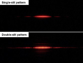 The diffraction pattern produced when light is shone through one slit (top) and the interference pattern produced by two slits (bottom). The much more complex pattern from two slits, with its small-scale interference fringes, demonstrates the wave-like propagation of light. Single slit and double slit2.jpg
