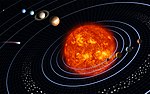 איור מערכת השמש בקנה מידה מעוות