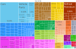 Miniatura per Economia d'Espanya