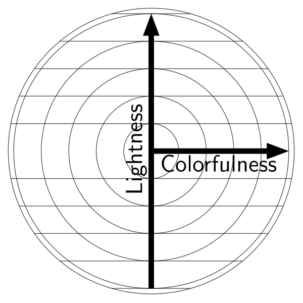 File:Sphere vertical cross section runge.svg