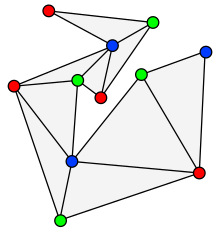 A 3-coloring of the vertices of a triangulated polygon. The blue vertices form a set of three guards, as few as is guaranteed by the art gallery theorem. However, this set is not optimal: the same polygon can be guarded by only two guards. Triangulation 3-coloring.svg