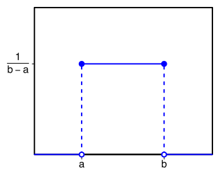 File:Uniform distribution.svg