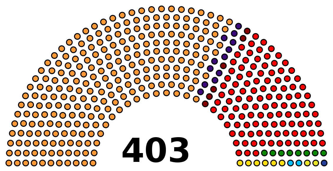 Uttar Pradesh Legislative Assembly after 2022 elections.svg