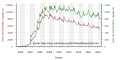 Thumbnail for version as of 09:38, 27 July 2018