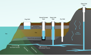 Trinkwasser: Wasserbedarf, Quellen, Qualität des Trinkwassers