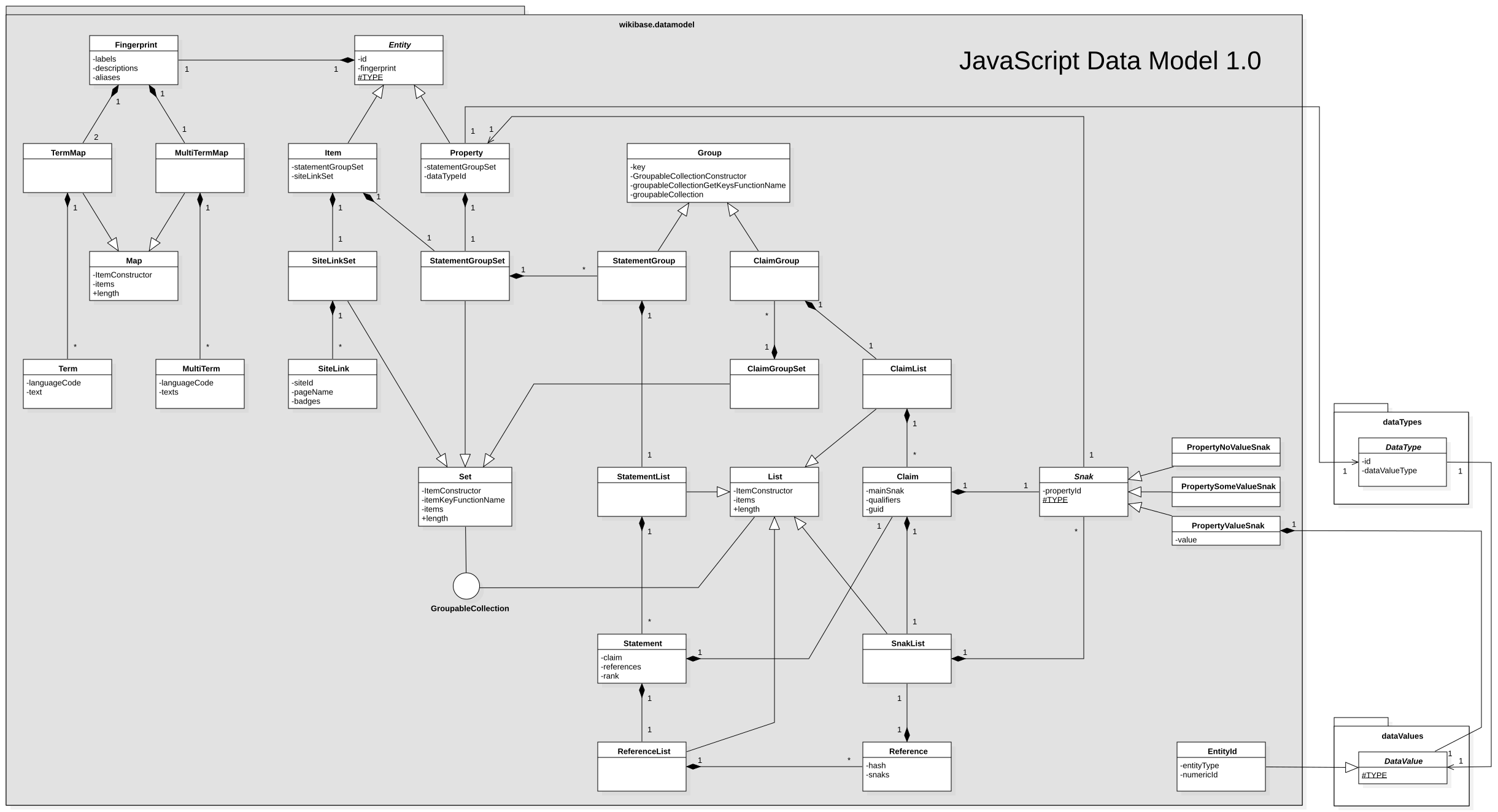 Wikibase JavaScript Data Model 1.0.svg