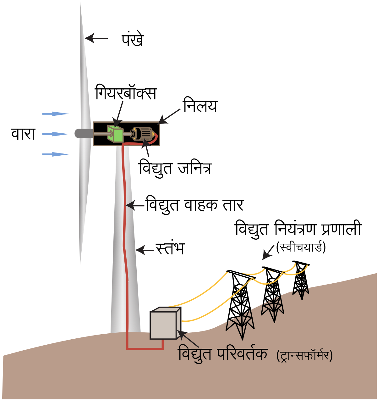 File Wind Turbine Diagram-mr Svg