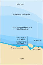 Miniatura per Línia de base