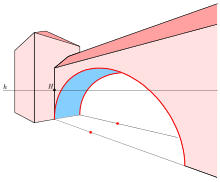 Central projection of circles (gate) Zp-turm-tor.svg
