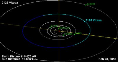 Орбита астероида 2123.png