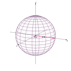 半径: 概要, 半径公式, 座標系の動径