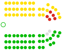 19th New Zealand Parliament Seating.png