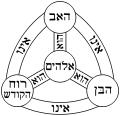 (Hebrew)