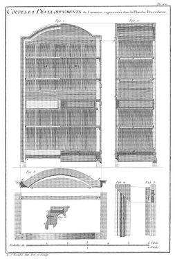 Planche 270 - Coupes et Développements de Larmoire representée dans la Planche Precedente.