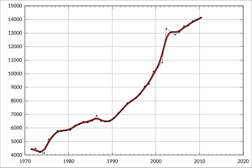 File:ABS-3201.0-AustralianDemographicStatistics-EstimatedResidentPopulationBySingleYearAgeWesternAustralia-EstimatedResidentPopulation-Male-55-A2157763W.svg