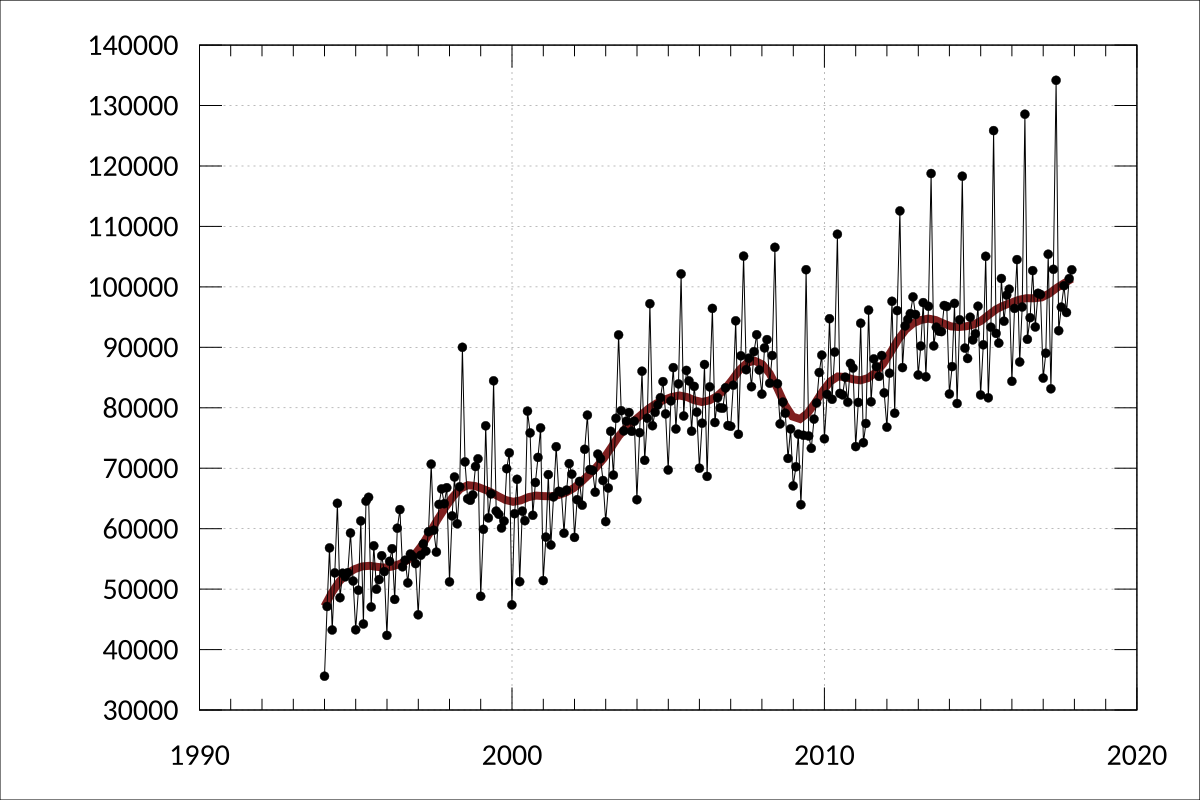 Automotive industry in Australia - Wikipedia