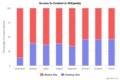 AccessToContentWikipediaSandTheme.png