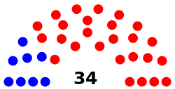 Alabama State Senate (27 Republicans, 8 Democrats).svg