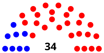 File:Alabama State Senate Composition.svg