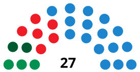 AlgecirasCouncilDiagram2011.svg