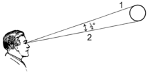 Apparent diameter (PSF).png