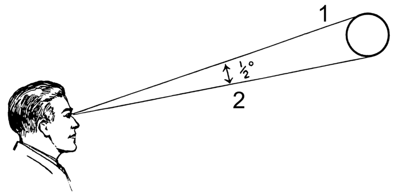 File:Apparent diameter (PSF).png