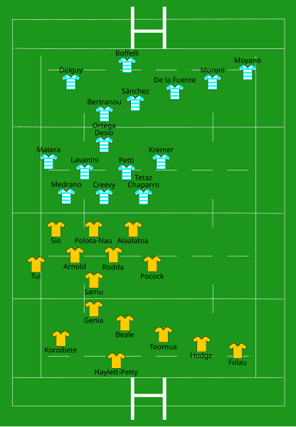 File:Australia vs Argentina 2018-09-15.svg