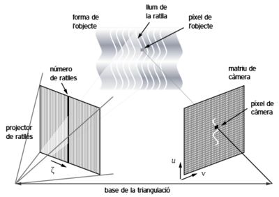 Detector de movimiento - Wikipedia, la enciclopedia libre