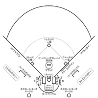 野球グラウンドの見取図の例