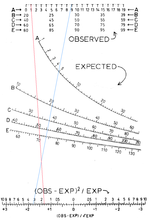 Miniatura per Prova de khi quadrat de Pearson