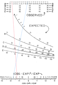 How To Read A Nomogram Chart