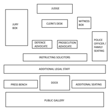 Simplified layout of a typical Crown Court courtroom Crown court layout.png