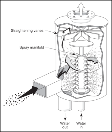 Figure 2 - Cyclonic spray scrubber Cyclonicspray.png